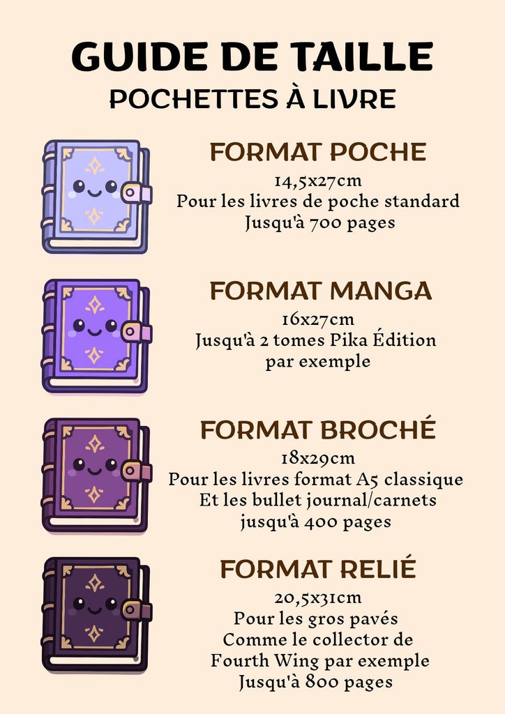 Guide des tailles des pochettes à livres Bellette Workshop : infographie illustrée montrant les formats Poche, Manga, Broché et Relié avec dimensions précises pour protéger vos livres et mangas préférés